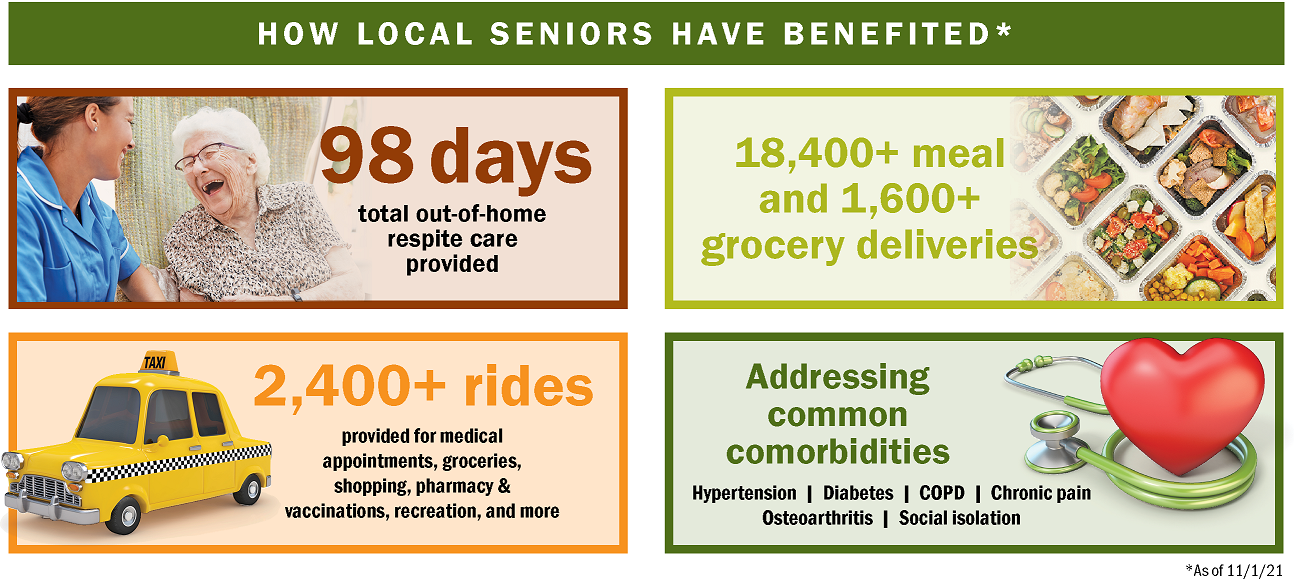 How Local Seniors Have Benefited