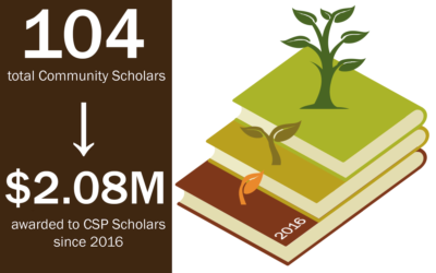 CSP has awarded two million to 104 students to date
