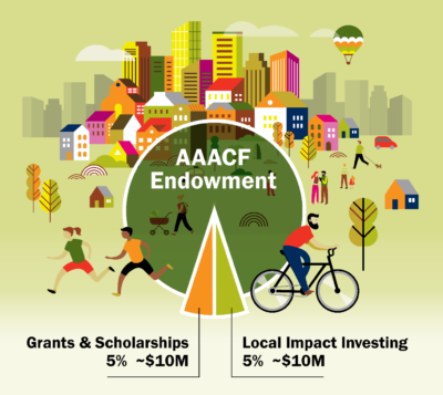 Doubling Impact with Impact Investing