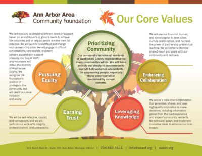 AAACF Core Values Tree